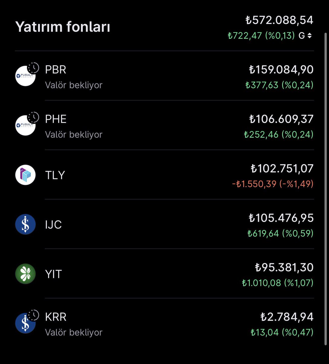 izmitlituccar41's tweet photo. Tefas’a yansıyan günlük yatırım fonları getirilerimiz bu şekilde.
#PBR : %+0.24 ✅
#PHE : %+0.24 ✅
#TLY : %-1.49 ❌
#IJC : %+0.59 ✅
#YIT : %+1.07 ✅
#KRR: %+0.47 ✅
Bereket versin 💵🙏 https://t.co/d9MMkqLtj6