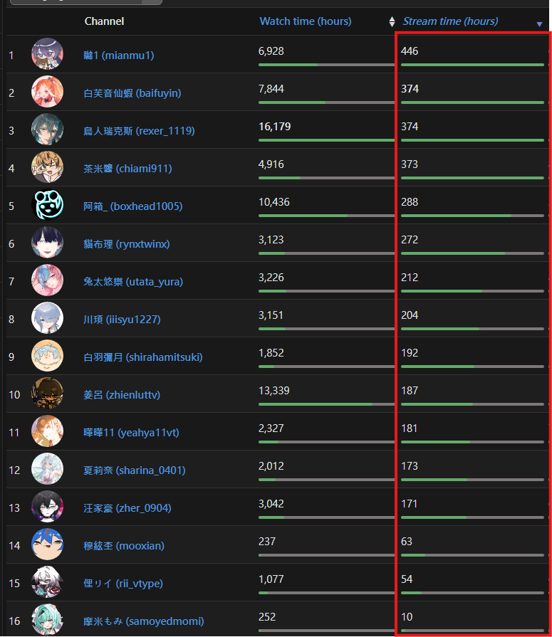 鳥人瑞克斯_TTV_衝紫勾勾中! tweet media