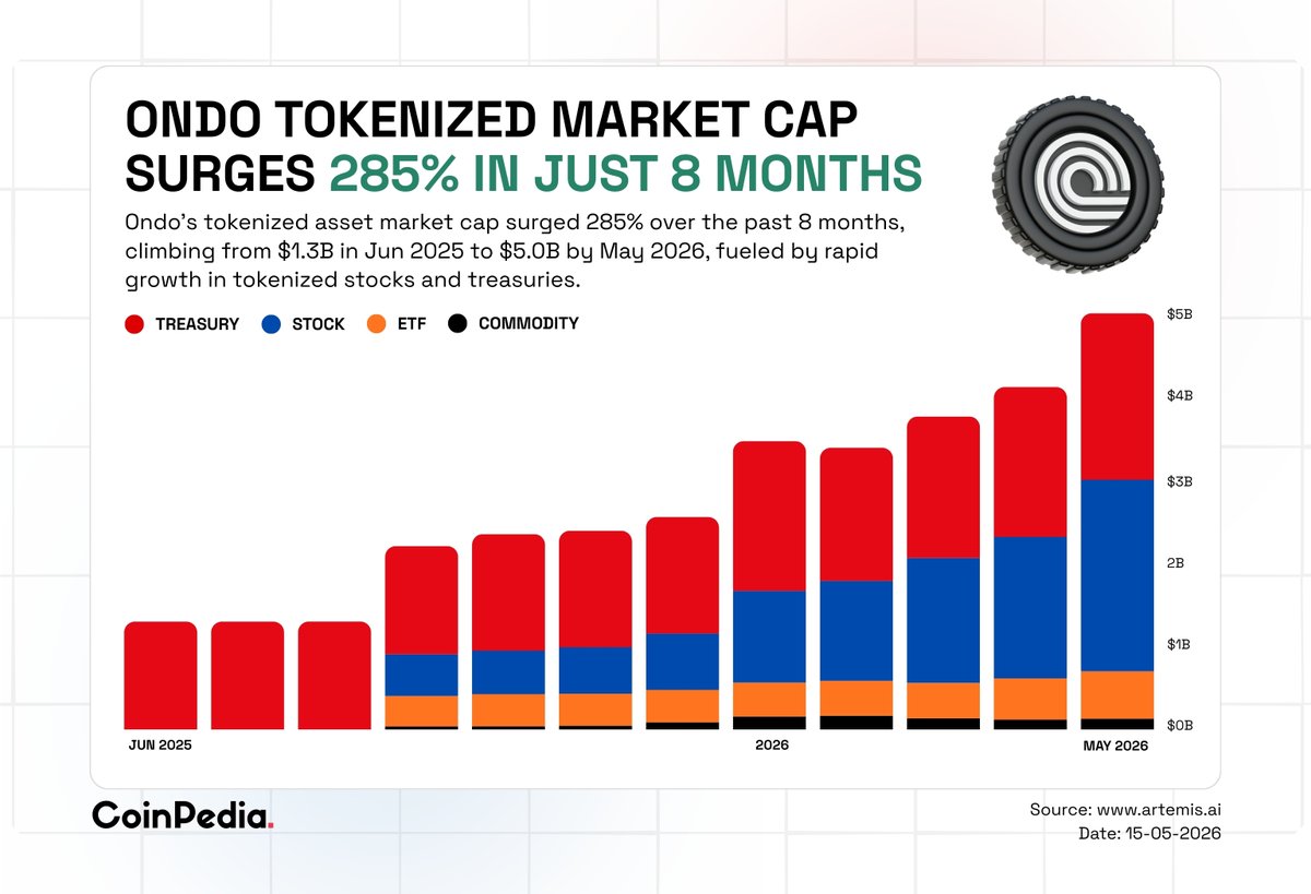 Coinpedia tweet media