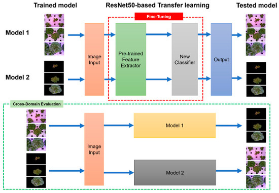 Applied Sciences MDPI tweet media