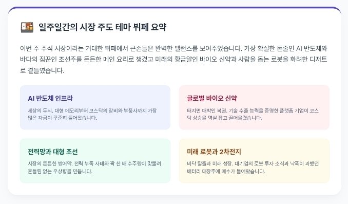 NNN_INV's tweet photo. 5월 둘째주 외국인, 기관 순매수 순위에 반복해서 올라온 종목 리스트 🫶
난 당연히 1위가 반도체주 일거라 생각했는데
의외로 바이오주임…
매주 금요일 모아서 반복횟수 볼 수 있는게 좋댜🥰 https://t.co/xYmtYbZHVj