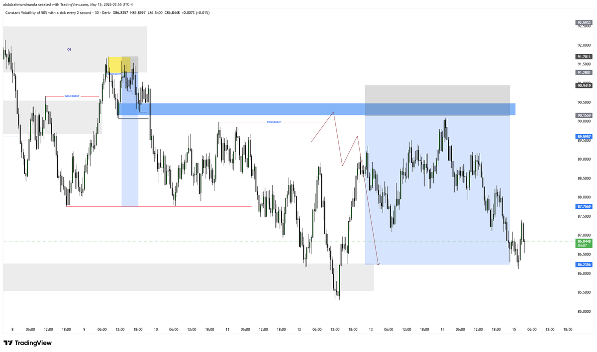 waskilsmart_FX's tweet photo. #VIX50 30MIN UPDATE βοΈ
π¨βπ» https://t.co/sm74CJPHBR