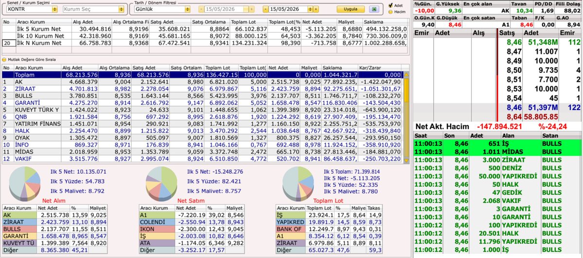 Borsa Burada tweet media