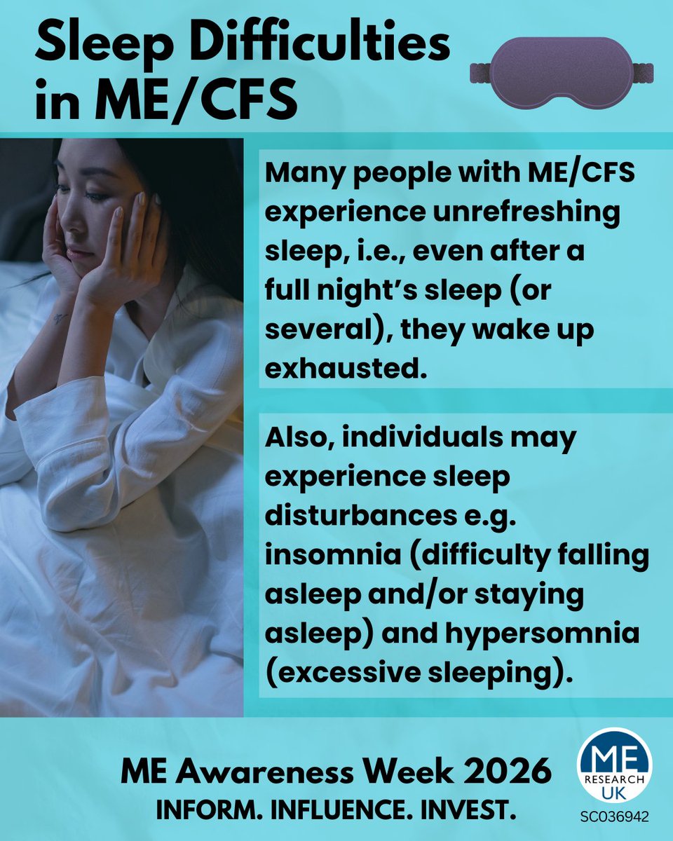 MEResearchUK's tweet photo. This week is ME Awareness Week.
https://t.co/CWAQktIS58

Unrefreshing sleep is a common issue in ME/CFS, where a full night's sleep, doesn't leave one rested. There can also be other changes in sleep quality/quantity/patterns.

How does sleep dysfunction impact your daily life?👇 https://t.co/uCLcKJwFqQ