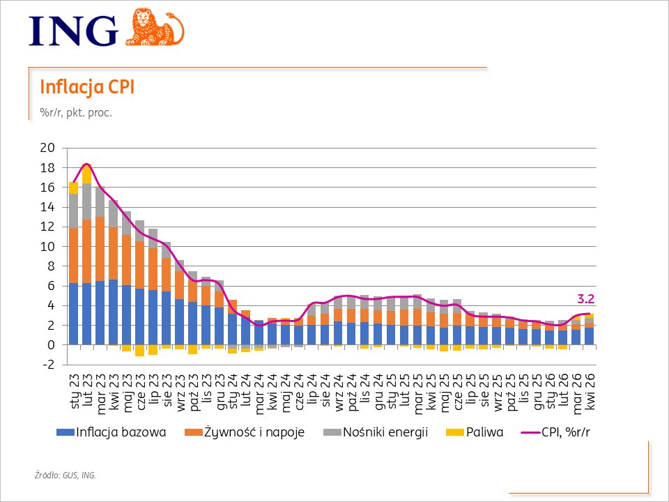 ING Economics Poland tweet media