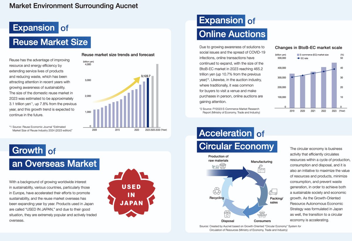 marcgarrigasait's tweet photo. "By contrast, we continue to hold other growth companies that we believe are more resilient to the impact of artificial intelligence, such as #Aucnet, ZIGExN, DTS Corporation, or #Seraku." $3964 $9682 $3679 https://t.co/pzkg8PoHKK
