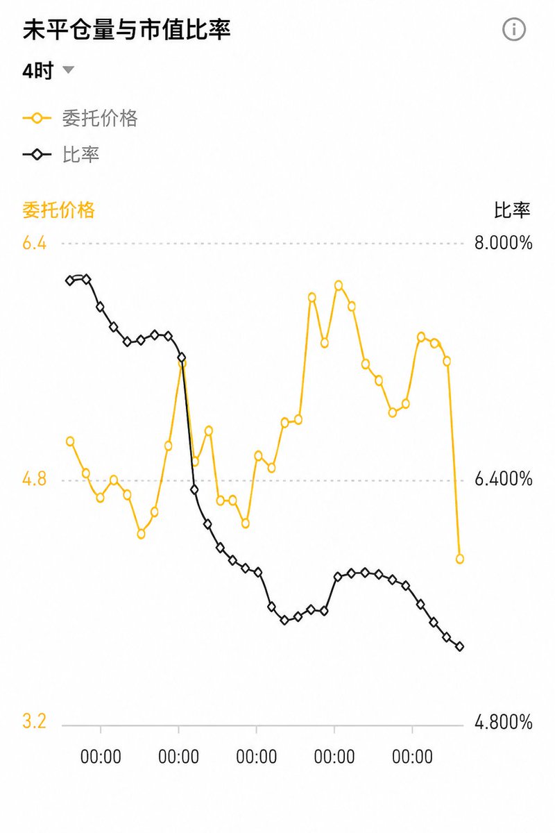 動區動趨 BlockTempo tweet media