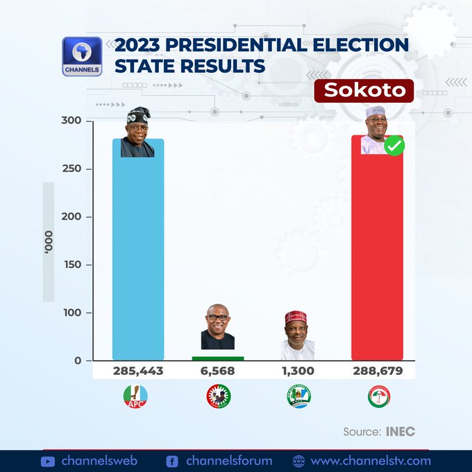 Dr. OkaforE tweet media