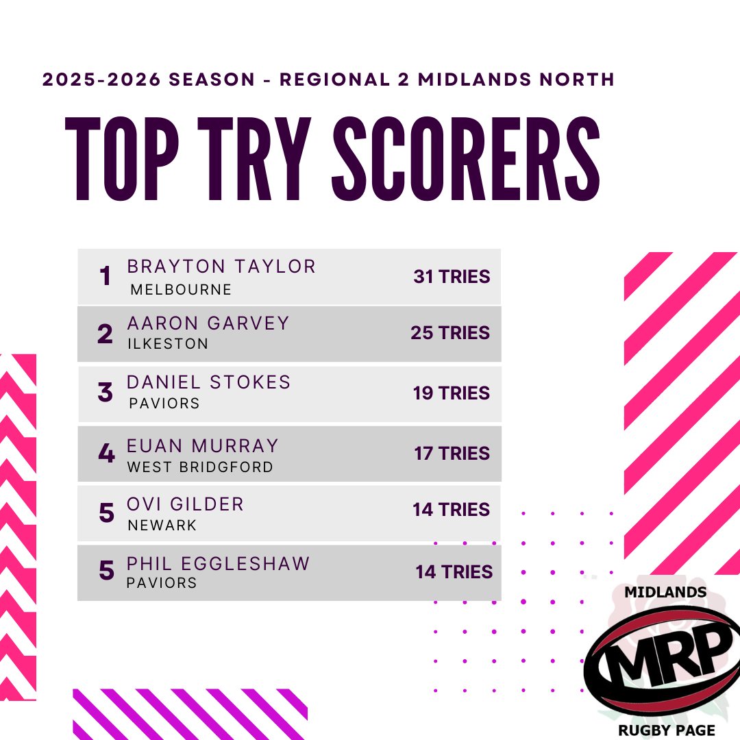 Midlands Rugby Page tweet media