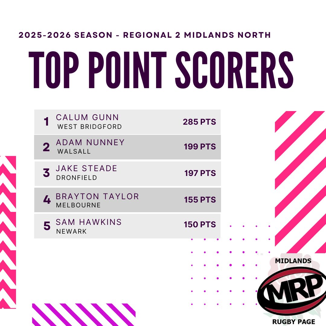 Midlands Rugby Page tweet media