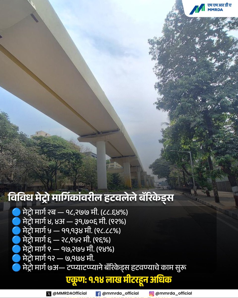 MMRDA tweet media