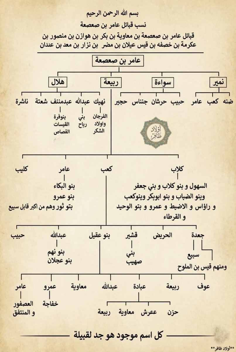 محمد عوده الشرفات tweet media