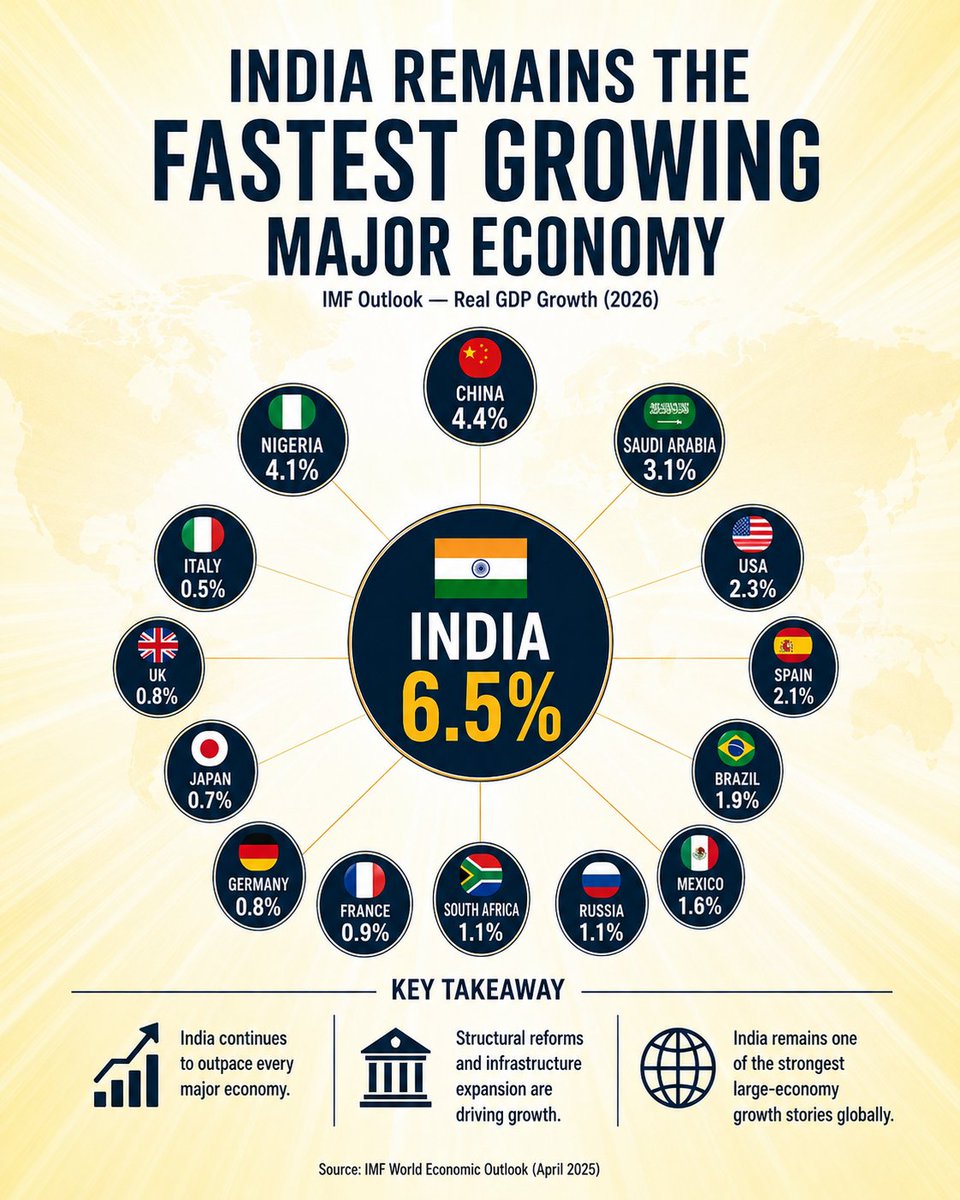 Whitepilled India tweet media