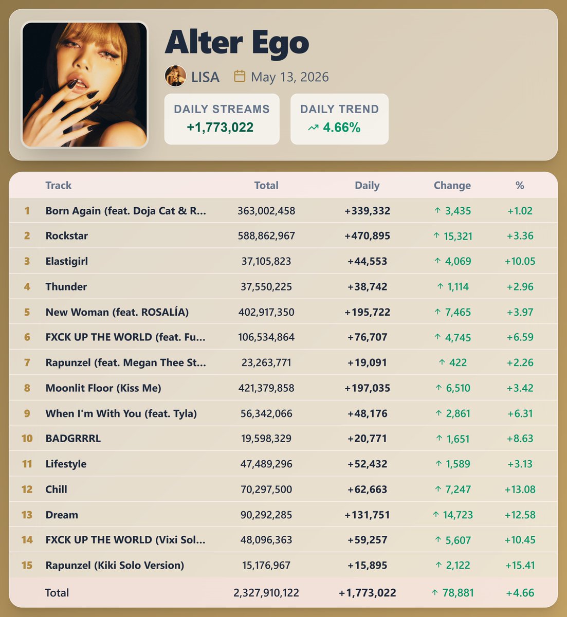 K-pop Stats tweet media