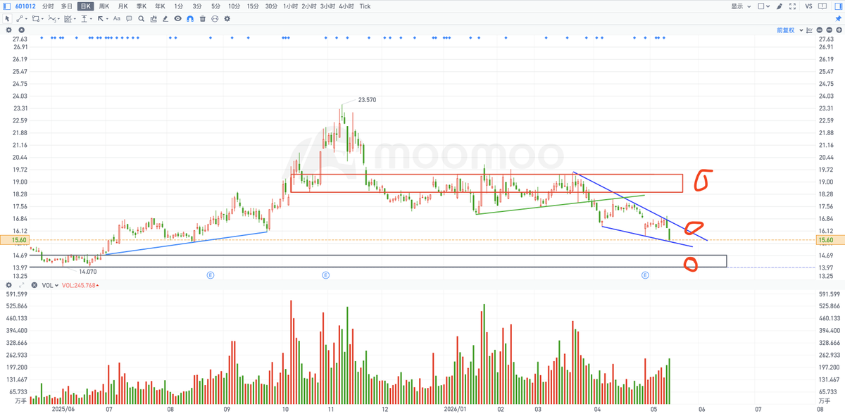 秋生trader tweet media