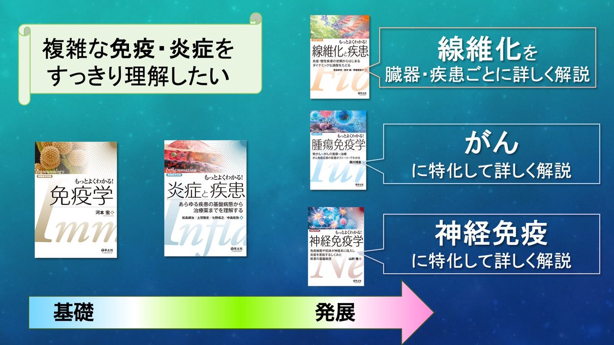 羊土社 実験医学 (@Yodosha_EM) / Posts / X