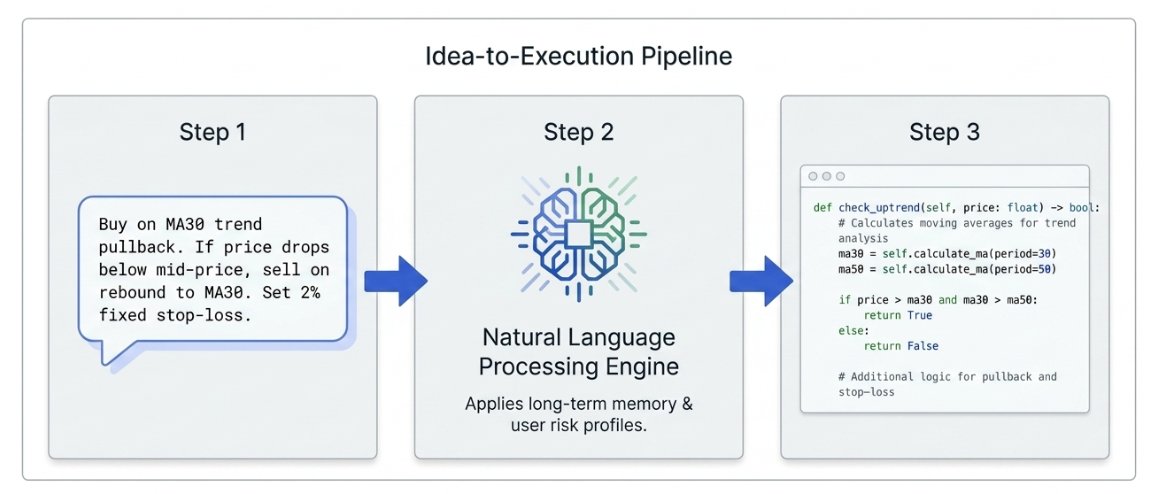 AI_Qvis's tweet photo. Just talk to the Qvis. Turn natural language into professional-grade Python strategy code instantly. https://t.co/TAkAoYRFY2