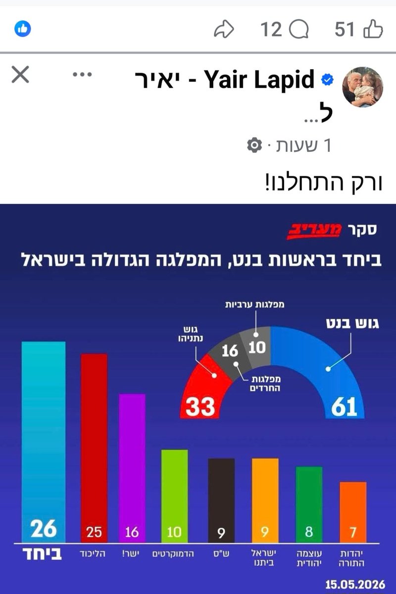 Shlomo Filber / שלמה פילבר tweet media