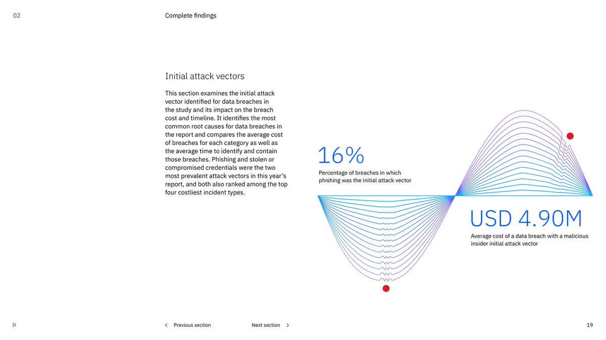 deckgallery's tweet photo. IBM Cost of a Data Breach Report 2023

→ https://t.co/TVkE1wWTl5 https://t.co/CVt4qQ0r1T
