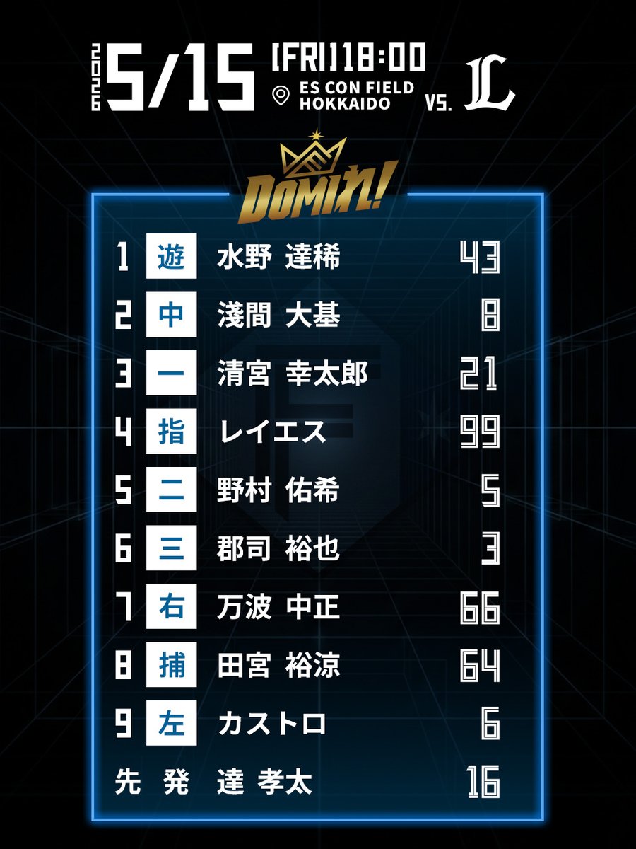 北海道日本ハムファイターズ公式 tweet media