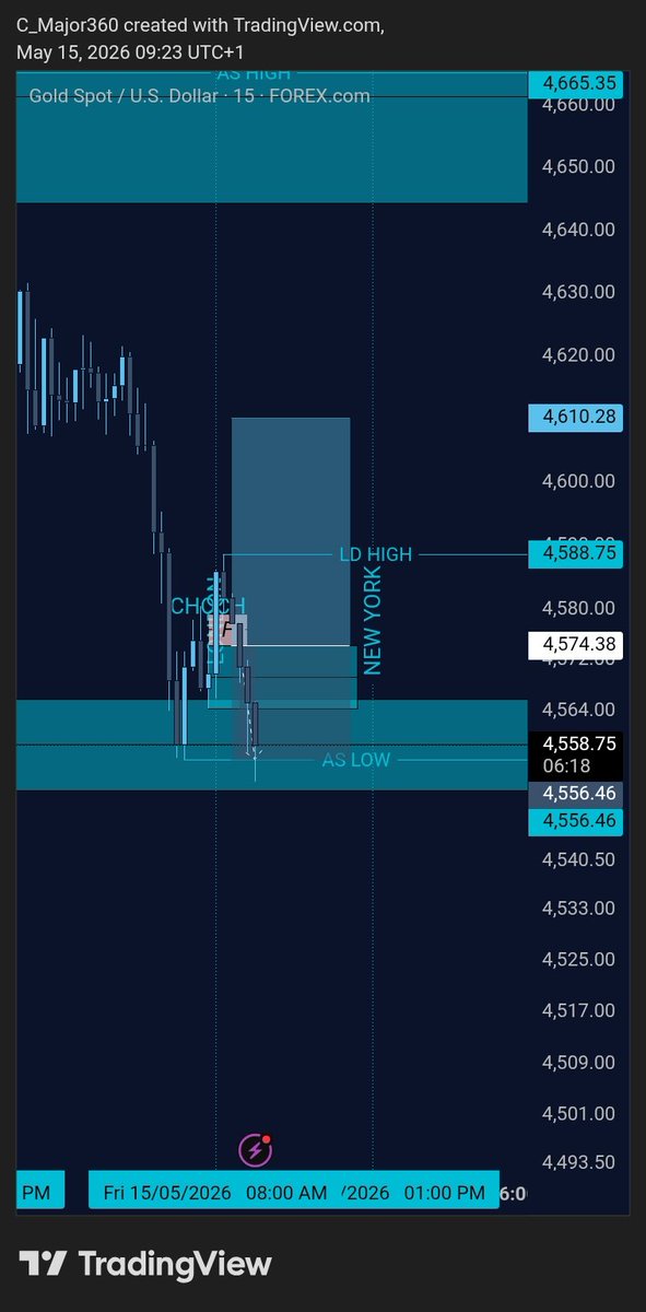 TradesByMajor 📊 (Unprofitable Arc) tweet media