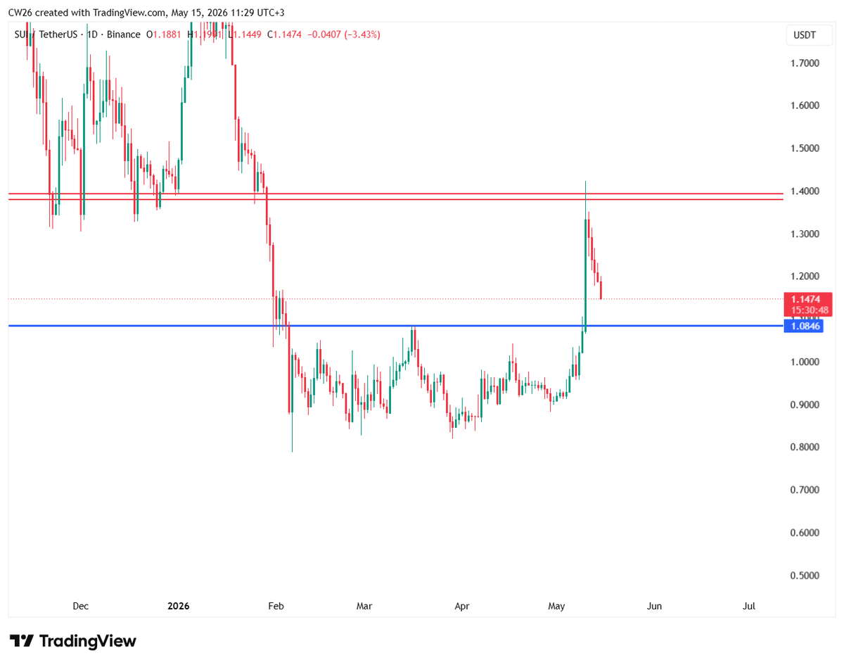 CryptoWhale_88🇷🇴 tweet media