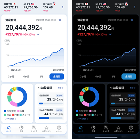 SBI証券 tweet media