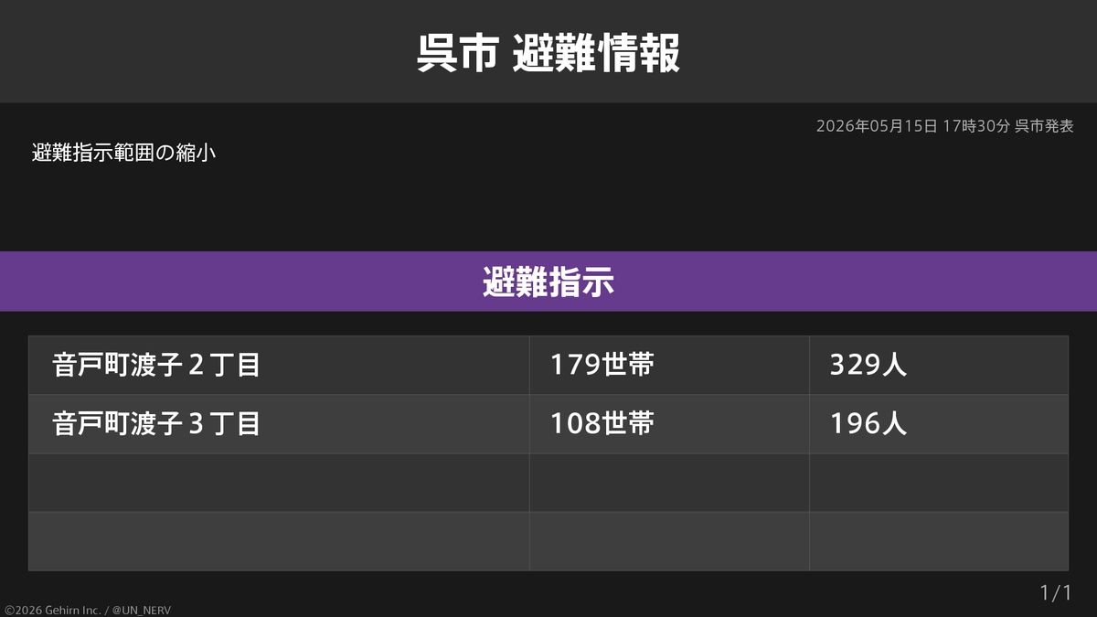 特務機関NERV tweet media