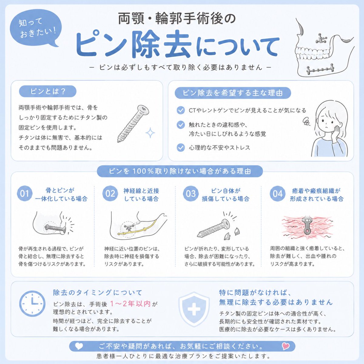 ipchejp's tweet photo. 【輪郭・両顎手術後のピン除去 Q&A】

Q. ピンは必ず除去しないといけませんか？
A. 必須ではありません😊
チタン製の固定ピンは人体適合性が高く、そのままでも問題ないケースがほとんどです。

Q. ピン除去を希望される理由は？
✔ CTやレントゲンで見えるのが気になる
✔ 触れた時の違和感
✔ 寒い日にしみる感じがする
✔ 心理的に気になる

Q. 100％除去できない場合はありますか？
A. 骨と癒着している場合や、神経線に近い場合、ピンが変形している場合などは、安全のため一部残すことがあります。

Q. ピン除去に適した時期は？
A. 一般的には術後1〜2年以内がおすすめです✨

気になる症状やご不安がございましたら、お気軽にご相談ください😊
#輪郭整形 #ピン除去

 💌公式LINE → @ipche_jp