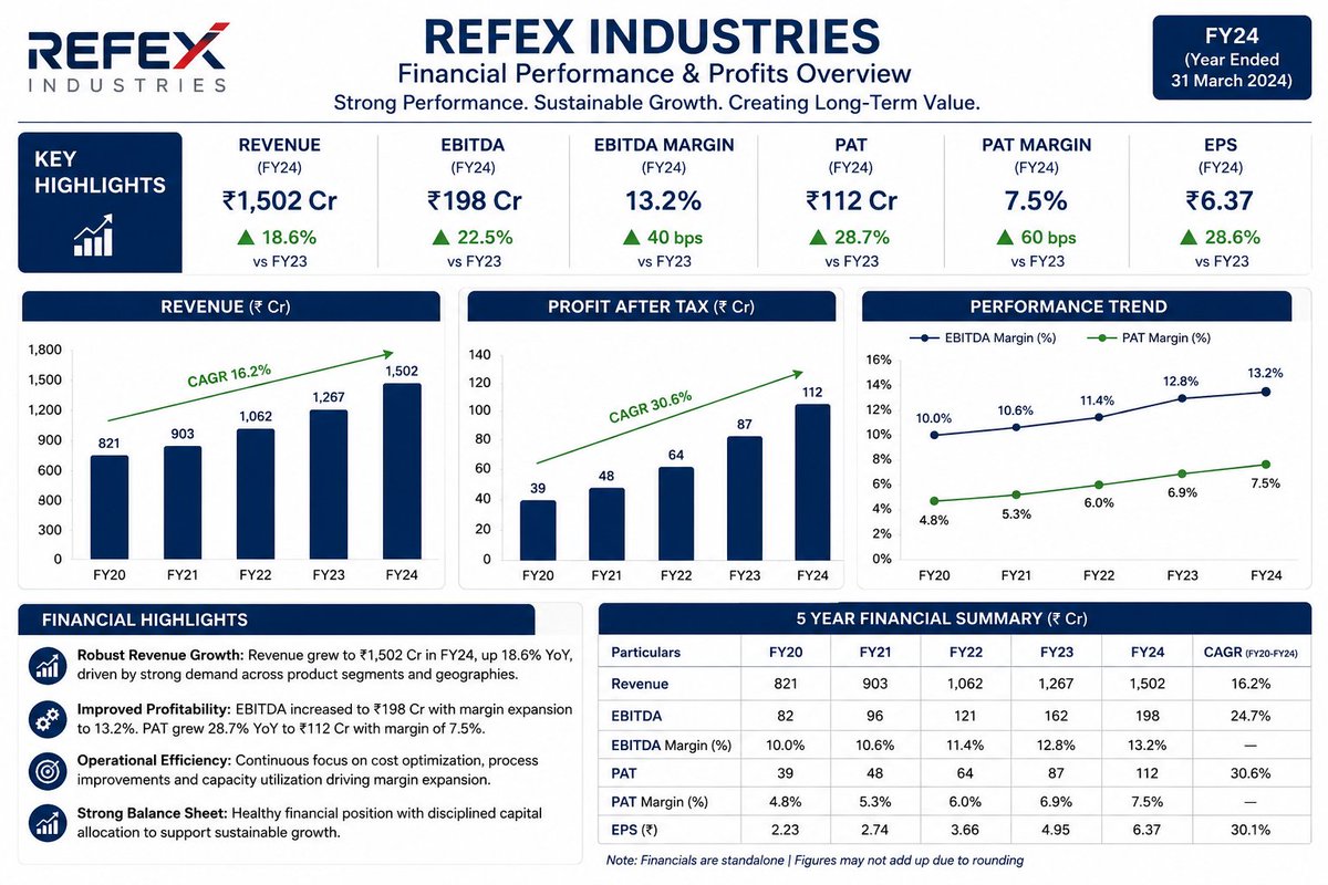 AdvisorRam1's tweet photo. #Nifty #IndianStockMarket #Arpicks
#MoneySavingTips #SuryaHospitals #refex https://t.co/cA7K7a6V2C