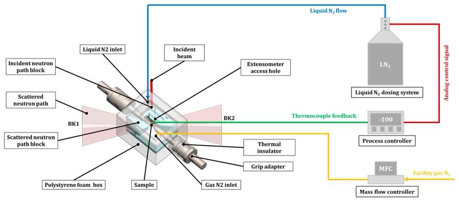 MDPI Engineering tweet media