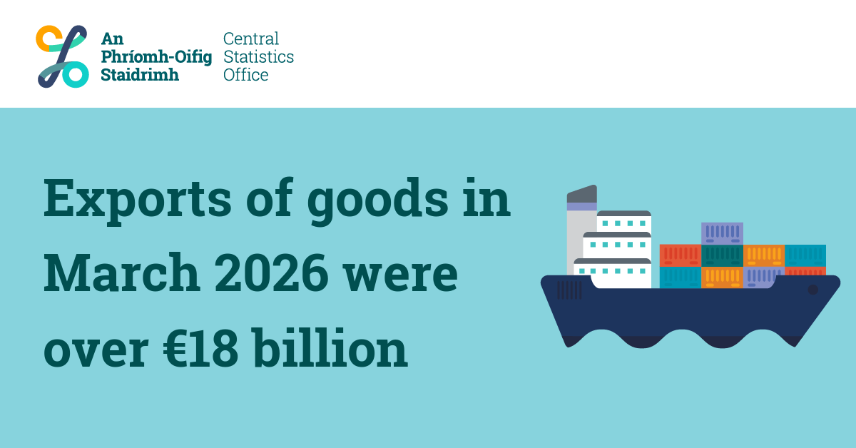 Central Statistics Office Ireland tweet media