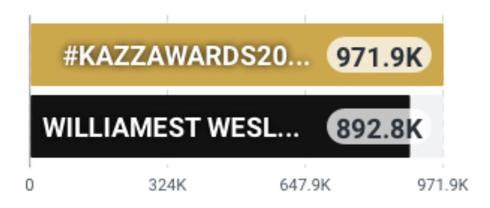 WETrendingTeamTH tweet media
