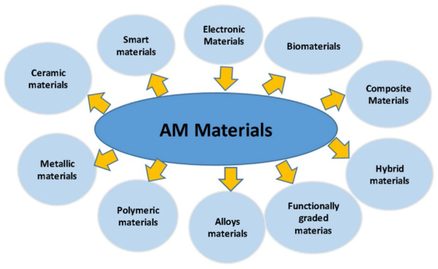 MDPI Engineering tweet media
