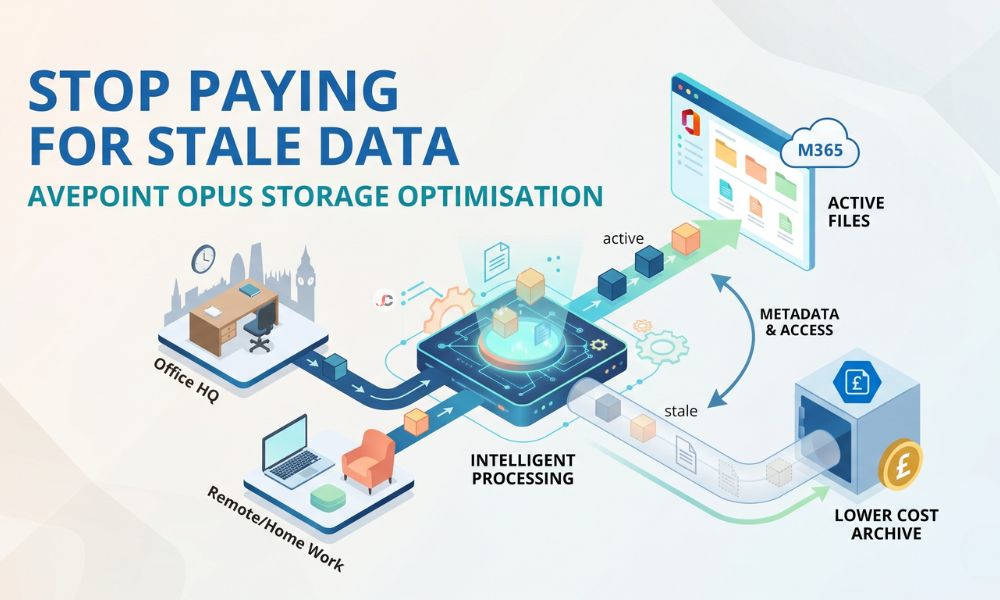 serverconsultan's tweet photo. Microsoft 365 storage growth can drive unexpected costs. AvePoint Opus helps optimise SharePoint/OneDrive storage. 💾☁️✅
 https://t.co/isux0RMvEl
#ServerConsultancy #Microsoft365 #SharePointOnline #StorageOptimisation #DataGovernance https://t.co/A6VPTKhhUQ