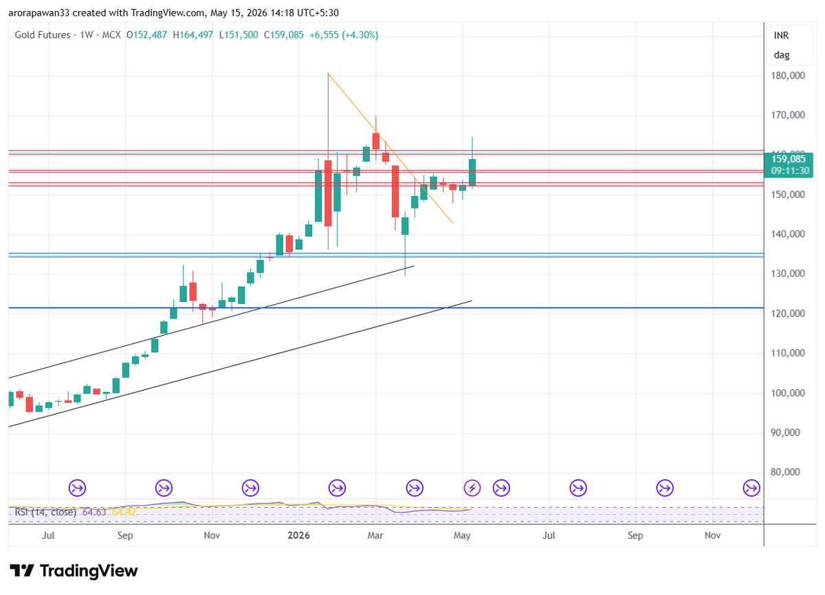 Trader Yogi tweet media