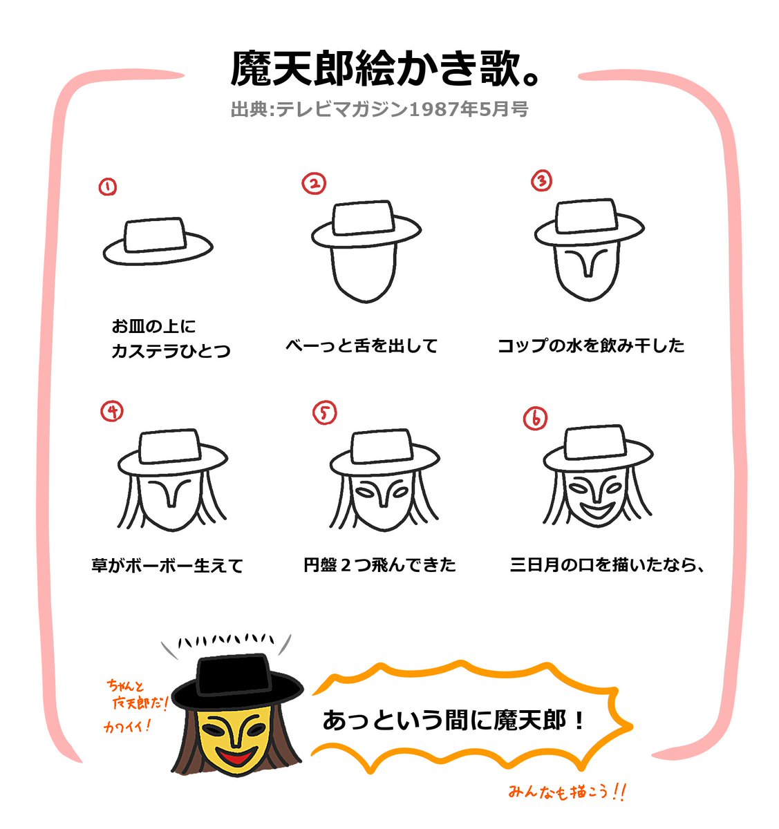 rsaLQtFfJvqx0Wo's tweet photo. ……という資料を先日見つけました。
皆さんも気軽に、レッツ魔天郎。 https://t.co/AONh34fNGD