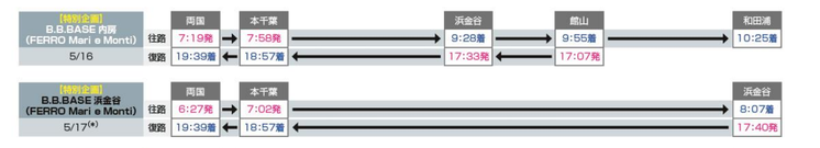 ekichoken2122's tweet photo. 📢明日(5/16)と明後日(5/17)のB.B.BASEは、浜金谷駅に停車します!往路の車内では、オリジナル缶バッジをプレゼント🎁鋸山観光にも便利な列車だワン🐶詳しくはこちら☞https://t.co/e5kR4agoXn
#bbbase #鋸山 #地獄のぞき #フェッロマリエモンティ https://t.co/K4MXkR5HVJ