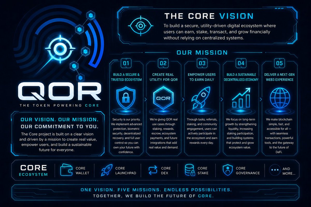 CORE Chain tweet media