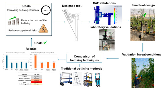 Applied Sciences MDPI tweet media