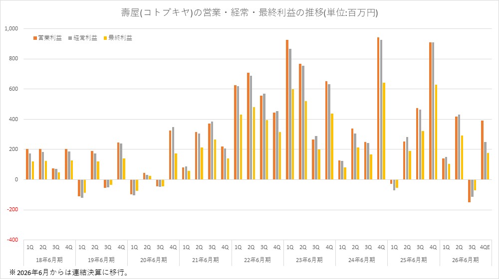 gamebiz 【ゲーム業界ニュースサイト】 tweet media