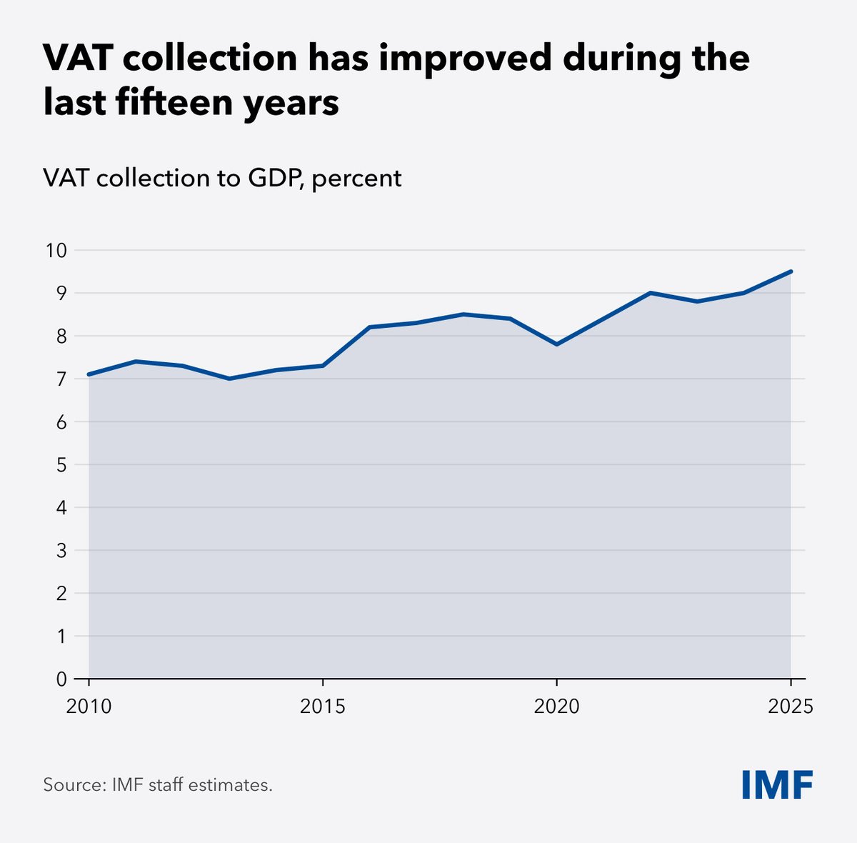 IMF tweet media