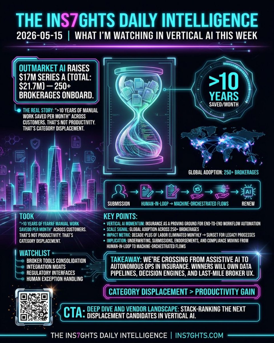 7wdata tweet media