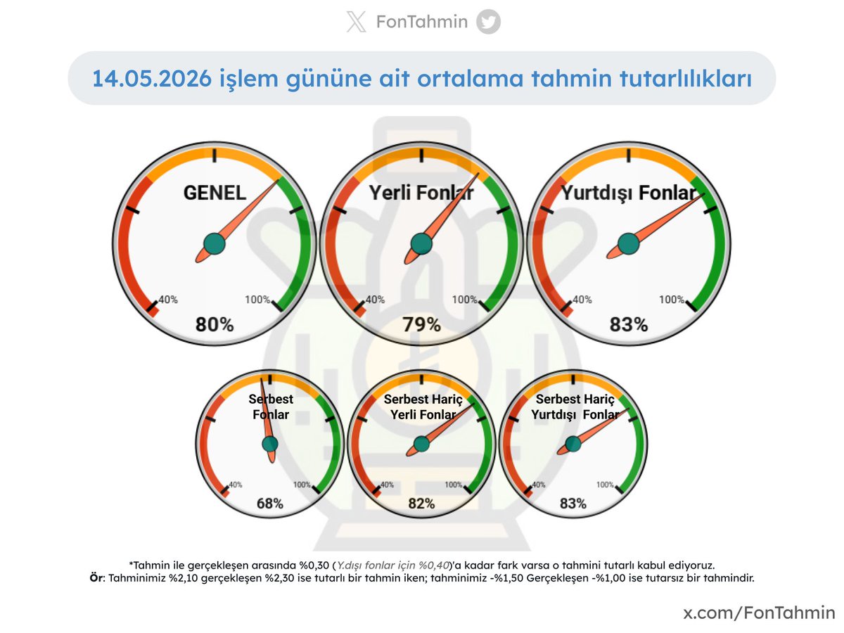 FonTahmin tweet media