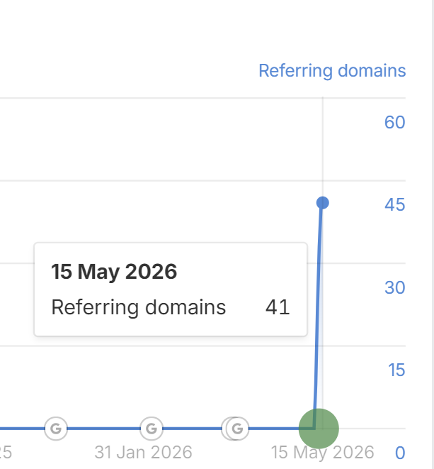 Denis / Backlinks - Digital PRs 🪐 Passive Sphere tweet media
