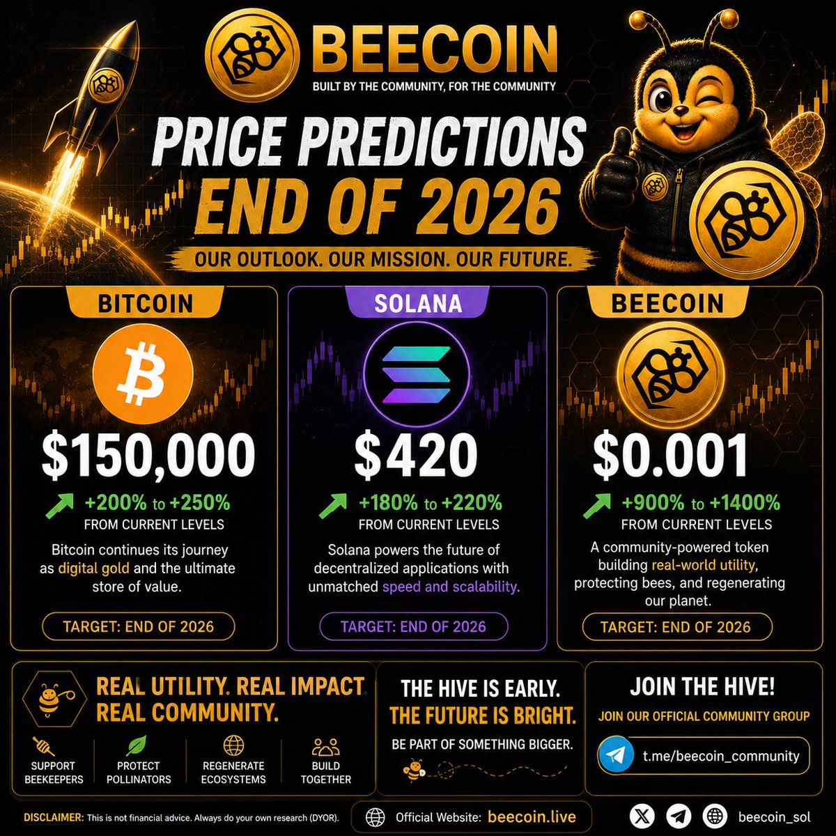 Bee Coin tweet media
