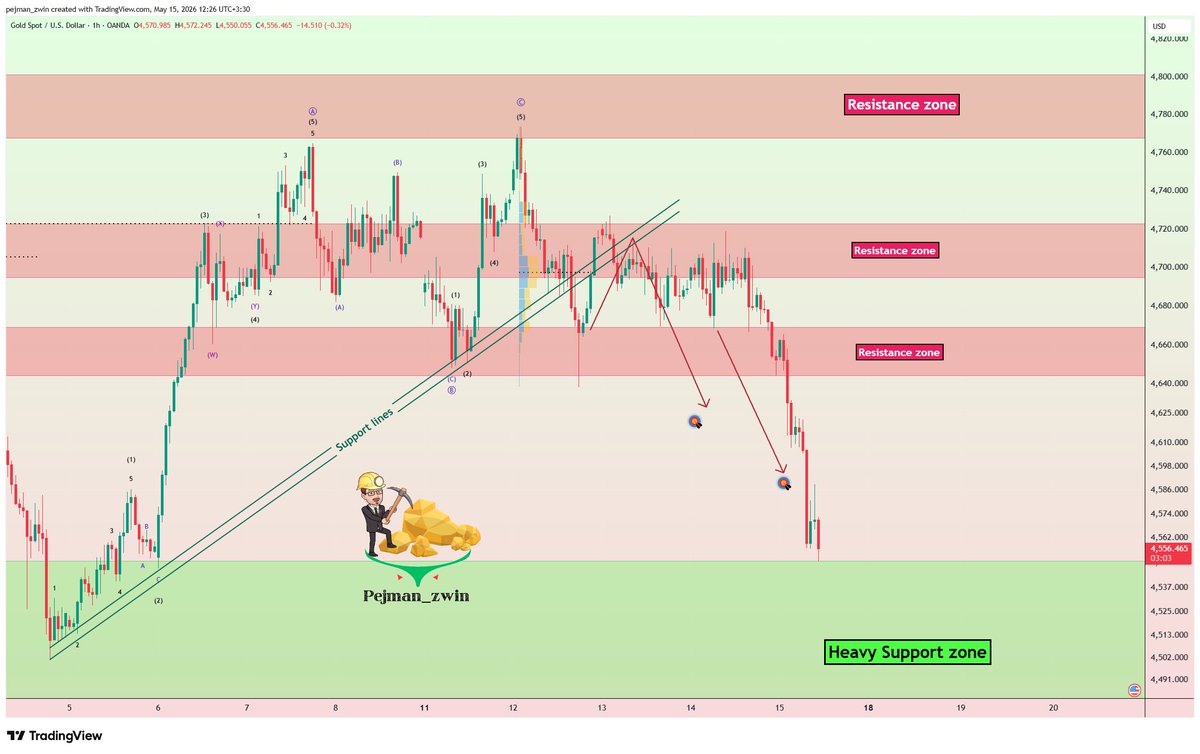 Protrader 365 tweet media