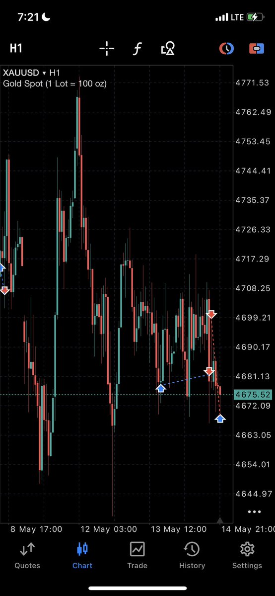 Mayor 📉 tweet media