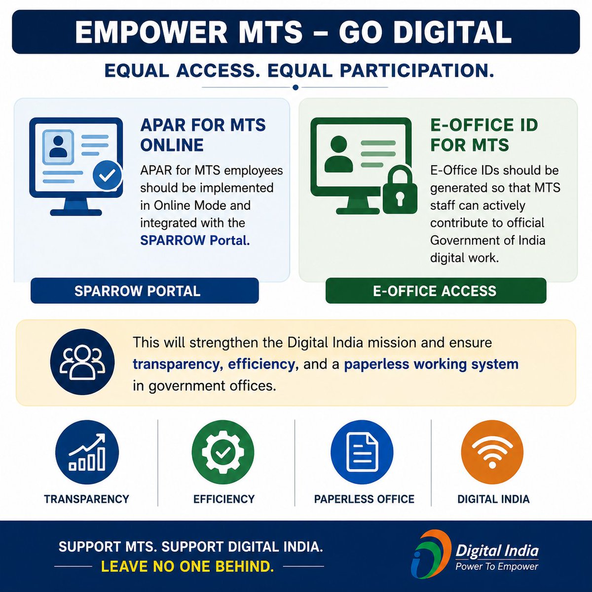 cscsAssociation's tweet photo. MTS कर्मचारियों के लिए भी APAR को Online Mode में लागू किया जाए तथा उसे SPARROW Portal से जोड़ा जाए। MTS कर्मचारियों के लिए E-Office ID भी Generate की जाए, ताकि वे भारत सरकार के डिजिटल कार्यों में सक्रिय भागीदारी निभा सकें और Digital India मिशन को मजबूत बना सकें। इससे सरकारी कार्यालयों में पारदर्शिता, कार्यकुशलता और Paperless Working System को बढ़ावा मिलेगा।
कृपया इस विषय पर विशेष ध्यान दिया जाए।
@DoPTGoI @DrJitendraSingh
@PMOIndia  #DigitalIndia #eOffice #SPARROW #APAR #MTS #GovtEmployees #NIC