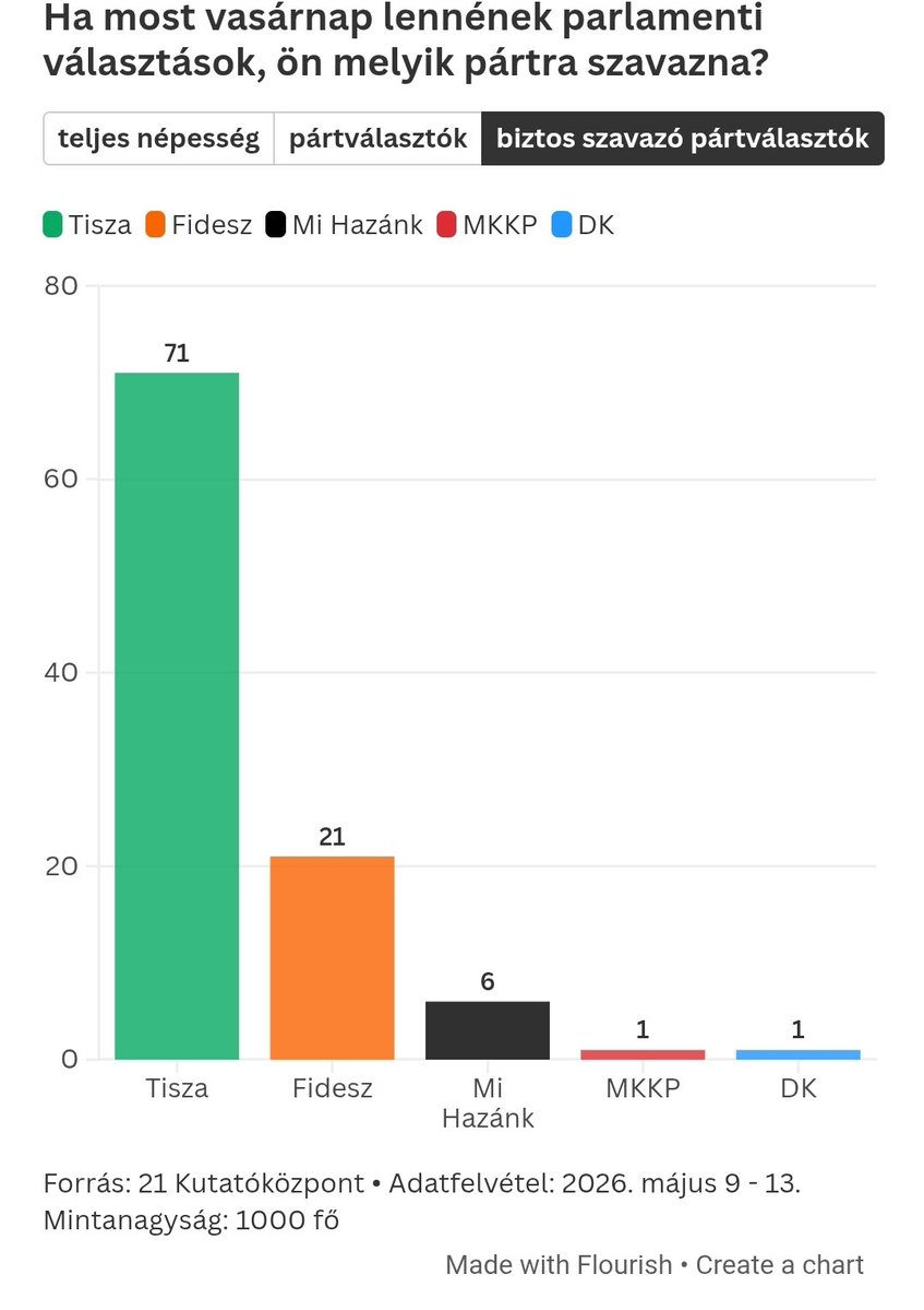 Hootcel tweet media